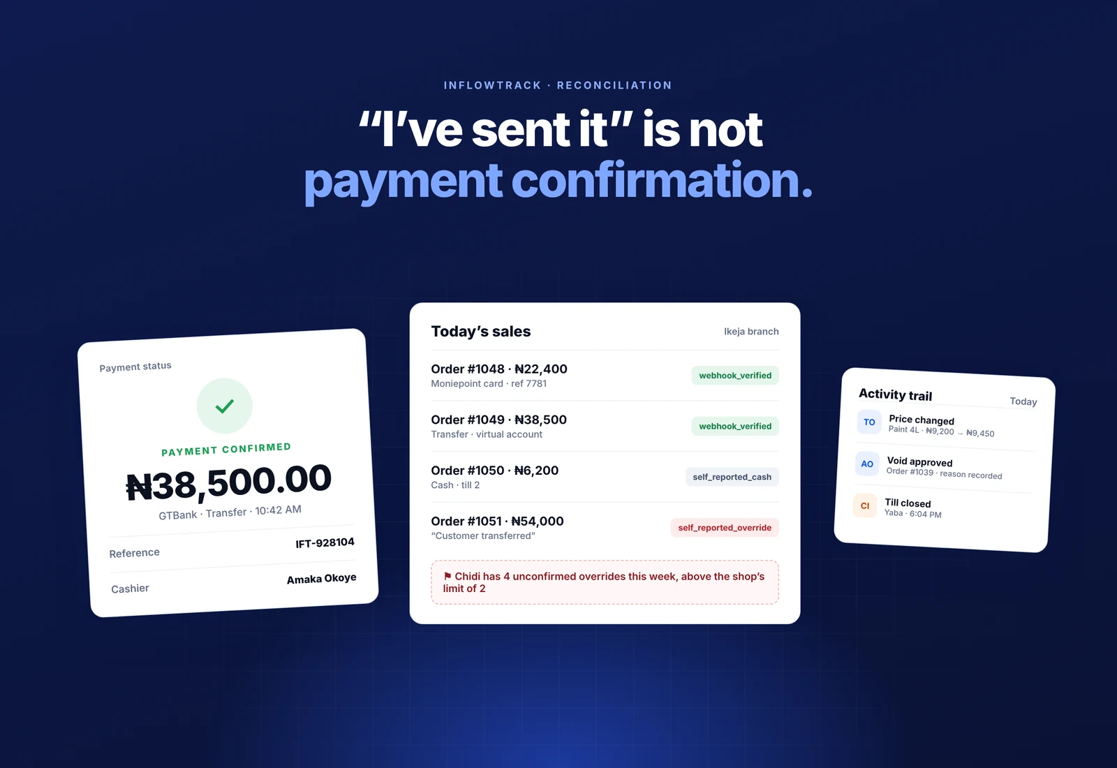 InFlowTrack payment confirmation, verified sales list and activity trail